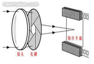 光闌