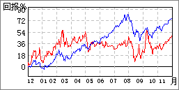 民和股份