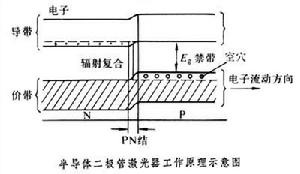 常用雷射器