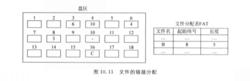 檔案空間分配