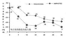 注射用兩性黴素B脂質體