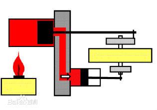 斯特林發動機