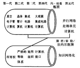 第五代電子計算機