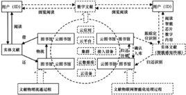 雲圖書館