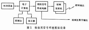 電子對抗信號環境