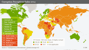 2014年全球清廉指數排名
