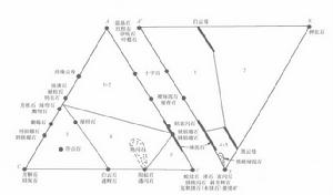 ACF圖解