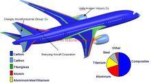 全複合材料飛機