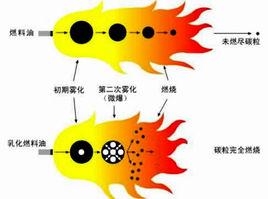 摻水燃料