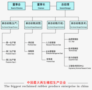 組織結構