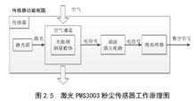 環境數據採集系統