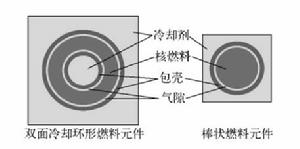 圖2 燃料元件橫截面示意圖