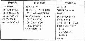 並行編譯器