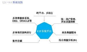 天子星大型餐飲連鎖信息系統