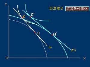 羅伯津斯基定理