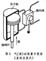 閥門驅動裝置