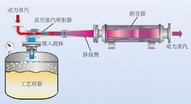 蒸汽噴射真空泵