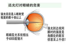 遠光燈對眼睛有危害