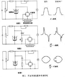 示波極譜法