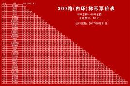 北京公交300路內環