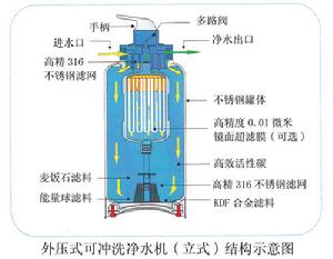 中央淨水機-KBN1200