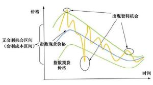 風險套利[金融術語]