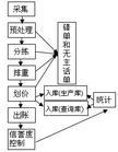 選擇性信用控制工具