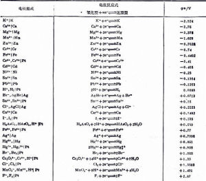 標準電極電位