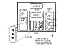 讀寫存儲器（RAM）