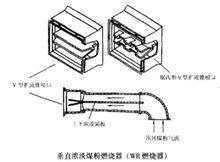 垂直濃淡燃燒器