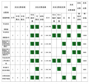 關東光影畫對光影畫設備的分類