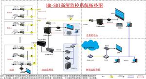 華天成(HD-SDI高清監控拓撲圖)
