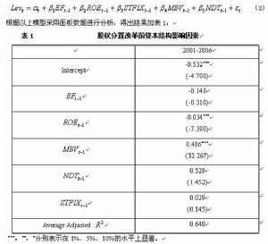 股票流動性溢價理論