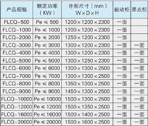 高壓磁控軟起動器技術參數