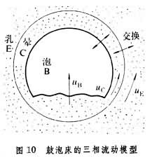 流態化焙燒