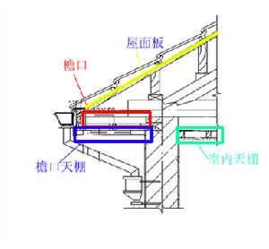 檐口天棚
