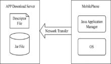 圖3  J2ME下載示意