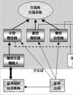 期貨市場