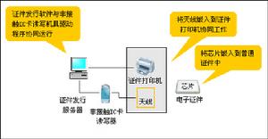 北京同方微電子有限公司