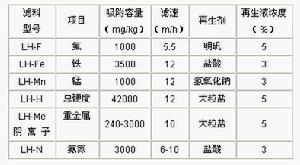 天然礦物質淨水濾料技術指標