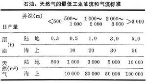 礦床疏乾