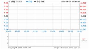 （圖）王紫軍