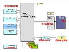 移動偵測系統