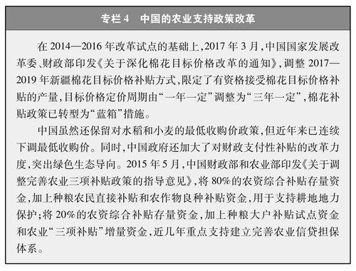 圖表：專欄4 中國的農業支持政策改革