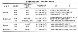 封接合金