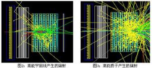 “悟空”號暗物質粒子探測衛星