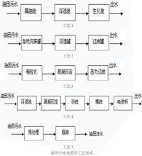 油田污水處理