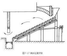 機械加煤