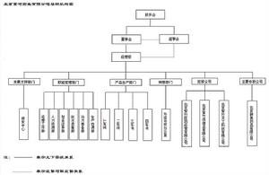 北京紫竹藥業有限公司