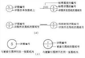 索引符號和詳圖符號